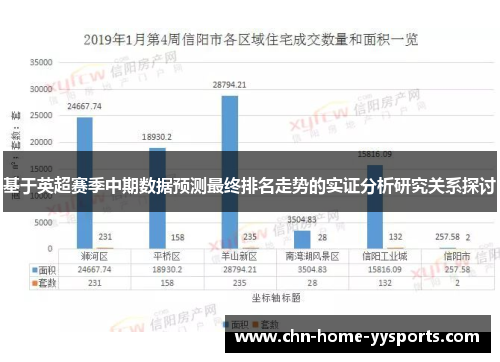 基于英超赛季中期数据预测最终排名走势的实证分析研究关系探讨