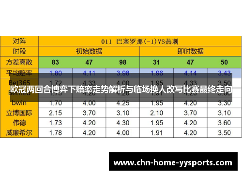 欧冠两回合博弈下赔率走势解析与临场换人改写比赛最终走向 欧冠两回合博弈下赔率走势解析与临场换人改写比赛最终走向