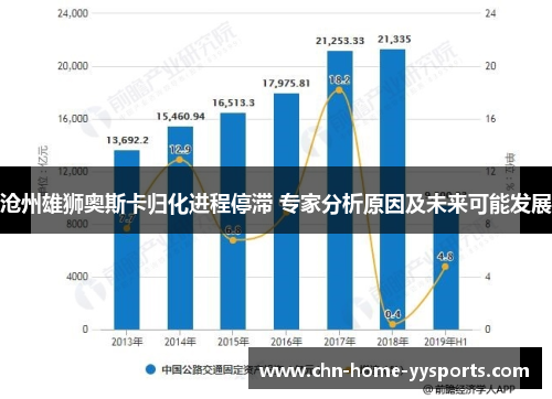 沧州雄狮奥斯卡归化进程停滞 专家分析原因及未来可能发展