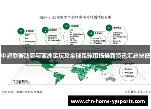 中超联赛动态与亚洲足坛及全球足球市场最新资讯汇总快报