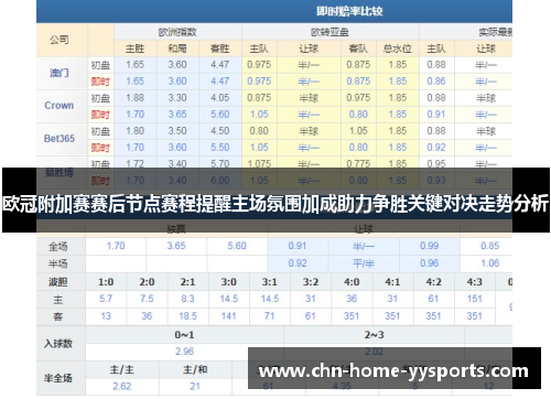 欧冠附加赛赛后节点赛程提醒主场氛围加成助力争胜关键对决走势分析 欧冠附加赛赛后节点赛程提醒主场氛围加成助力争胜关键对决走势分析